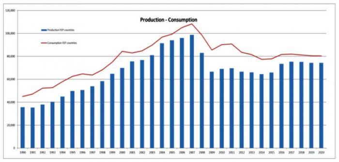 FEP_2020_1-1024x489-e1625740106974